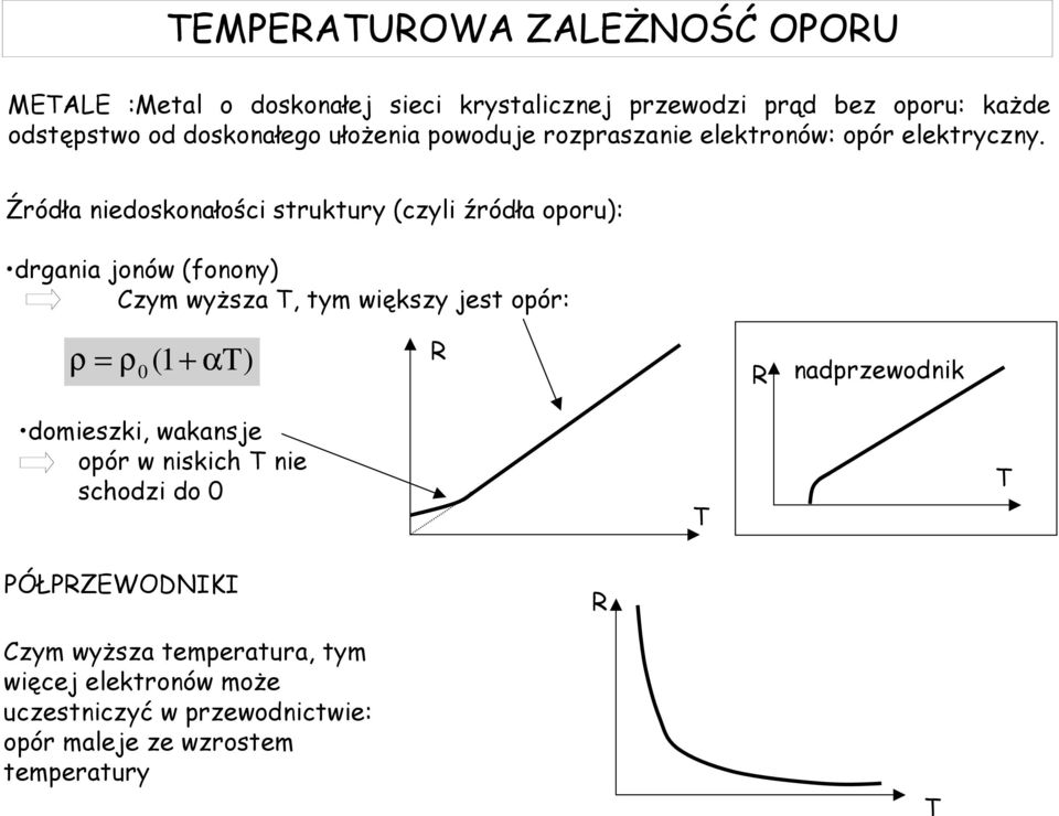 Źródła niedoskonałości struktury (czyli źródła oporu): drgania jonów (fonony) Czym wyższa T, tym większy jest opór: ρ = ρ0 ( + αt)