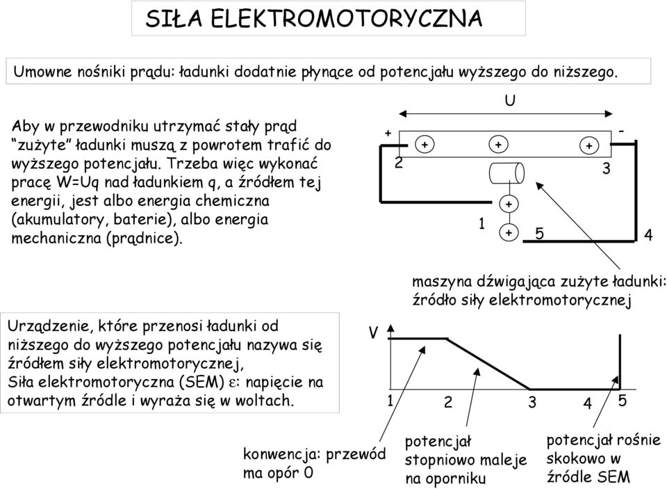 Trzeba więc wykonać pracę W=Uq nad ładunkiem q, a źródłem tej energii, jest albo energia chemiczna (akumulatory, baterie), albo energia mechaniczna (prądnice).