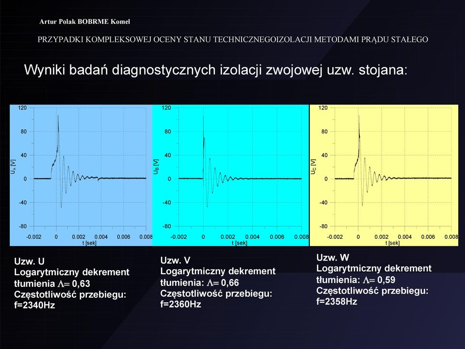 U Logarytmiczny dekrement tłumienia Λ= 0,63 Częstotliwość przebiegu: f=2340hz -80-0.002 0 0.002 0.004 0.006 0.008 t [sek] Uzw.