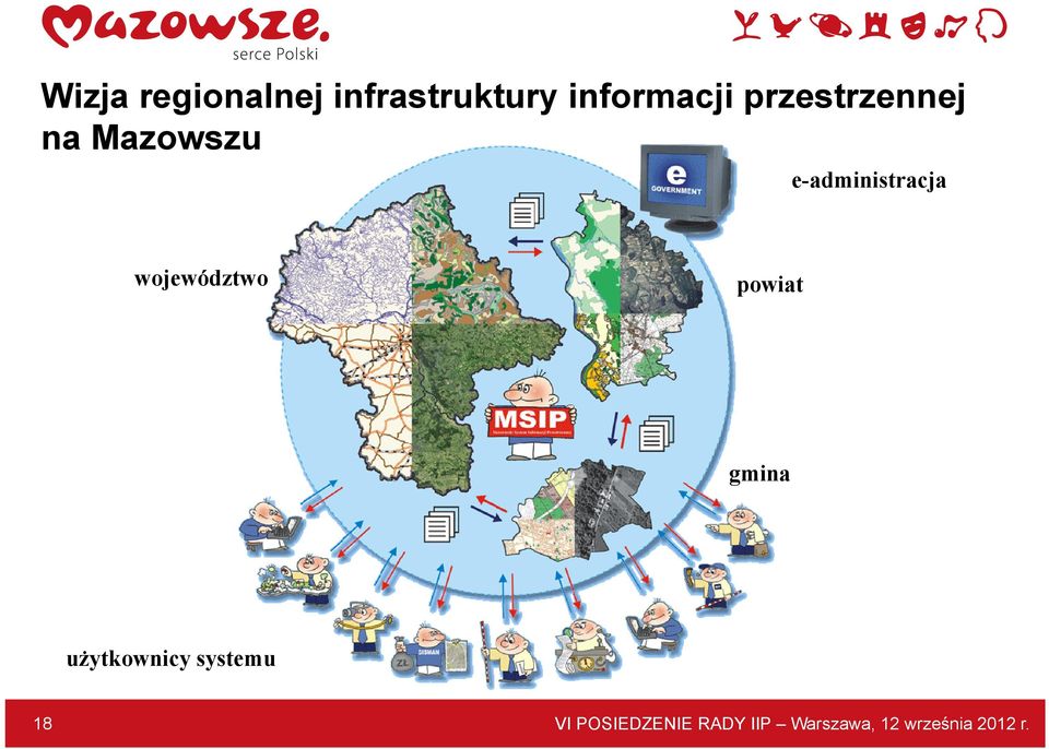 województwo powiat gmina użytkownicy systemu