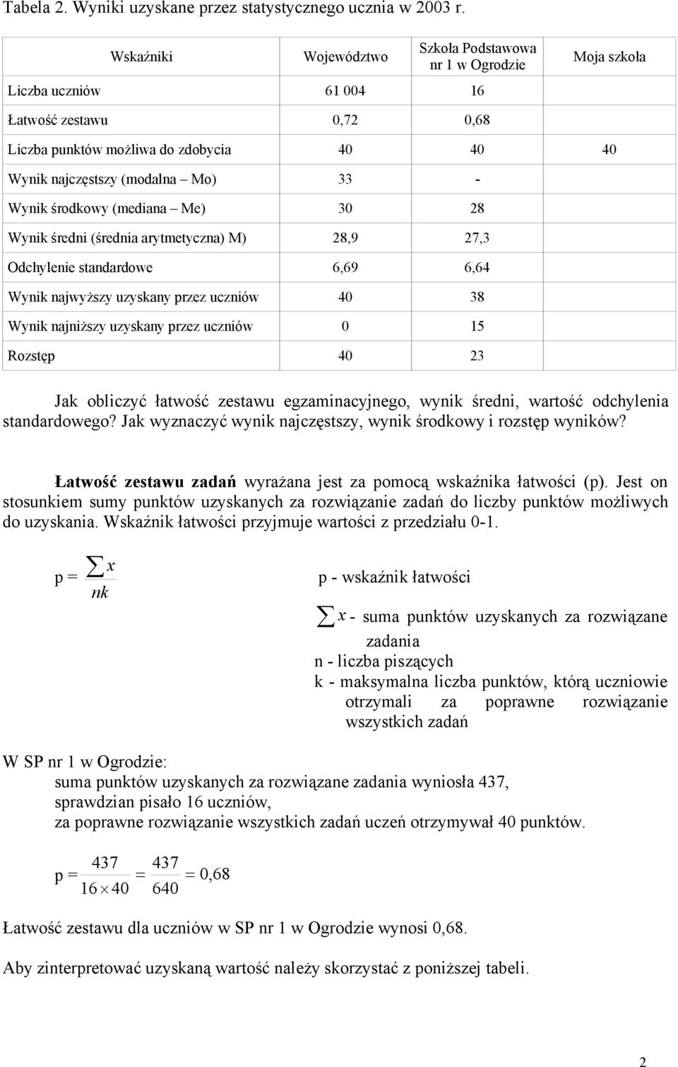 środkowy (mediaa Me) 30 8 Wyik średi (średia arytmetycza) M) 8,9 7,3 Odchyleie stadardowe 6,69 6,64 Wyik ajwyższy uzyskay przez ucziów 40 38 Wyik ajiższy uzyskay przez ucziów 0 15 Rozstęp 40 3 Jak