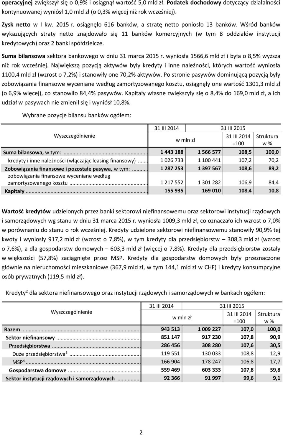 Wśród banków wykazujących straty netto znajdowało się 11 banków komercyjnych (w tym 8 oddziałów instytucji kredytowych) oraz 2 banki spółdzielcze.