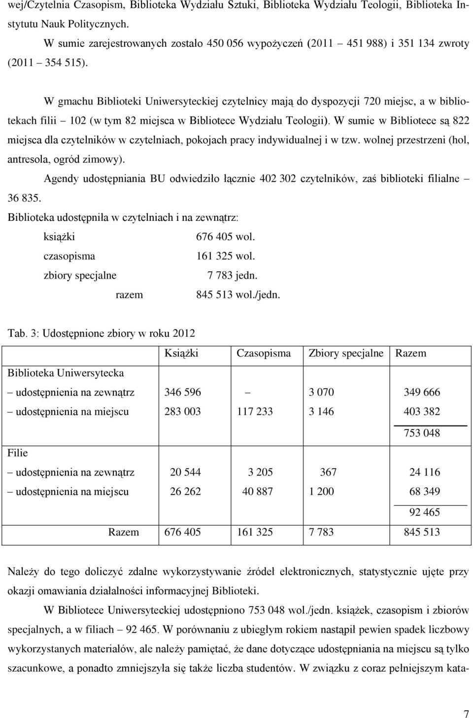 W gmachu Biblioteki Uniwersyteckiej czytelnicy mają do dyspozycji 720 miejsc, a w bibliotekach filii 102 (w tym 82 miejsca w Bibliotece Wydziału Teologii).