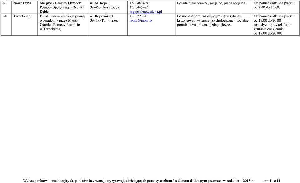 Pomoc osobom znajdującym się w sytuacji kryzysowej, wsparcie psychologiczne i socjalne, poradnictwo prawne, pedagogiczne. od 7.00 do 15.00. od 17.00 do 20.