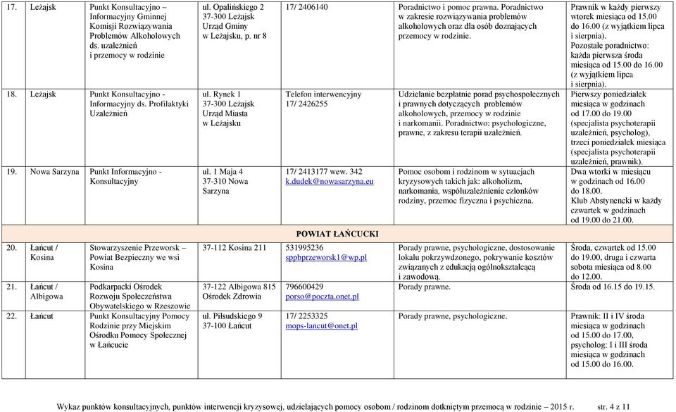 Łańcut / Albigowa Stowarzyszenie Przeworsk Powiat Bezpieczny we wsi Kosina Podkarpacki Ośrodek Rozwoju Społeczeństwa Obywatelskiego w Rzeszowie 22.