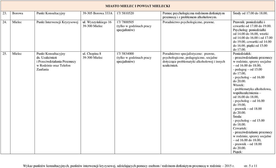 Chopina 8 39-300 Mielec 17/ 7800505 (tylko w godzinach pracy specjalistów) 17/ 5834000 (tylko w godzinach pracy specjalistów) Poradnictwo psychologiczne, prawne.