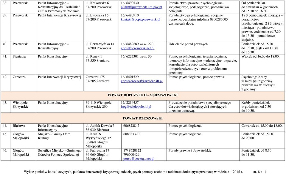 Zarzecze Punkt Interwencji Kryzysowej Zarzecze 175 37-205 Zarzecze 16/ 6490530 punkt@przeworsk.um.gov.pl 16/ 6490910 kontakt@pcpr.przeworsk.pl 16/ 6489889 wew. 220 gops@przeworsk.net.