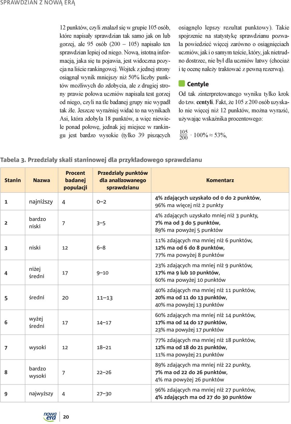 Wojtek z jednej strony osiągnął wynik mniejszy niż 50% liczby punktów możliwych do zdobycia, ale z drugiej strony prawie połowa uczniów napisała test gorzej od niego, czyli na tle badanej grupy nie