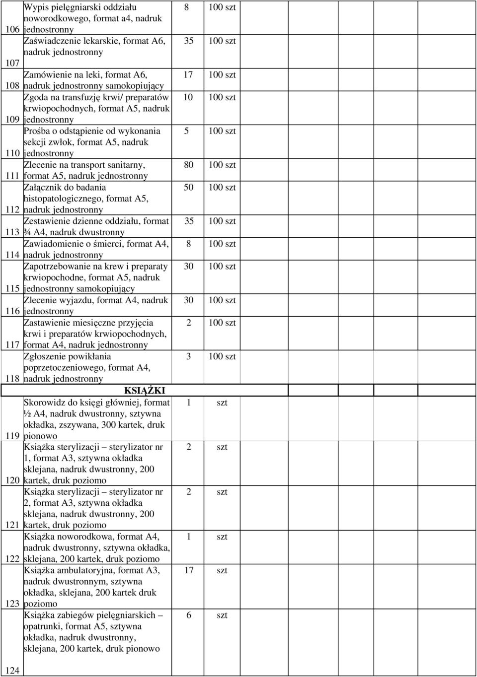 histopatologicznego, format A5, 112 nadruk Zestawienie dzienne oddziału, format 113 ¾ A4, nadruk Zawiadomienie o śmierci, format A4, 114 nadruk Zapotrzebowanie na krew i preparaty krwiopochodne,