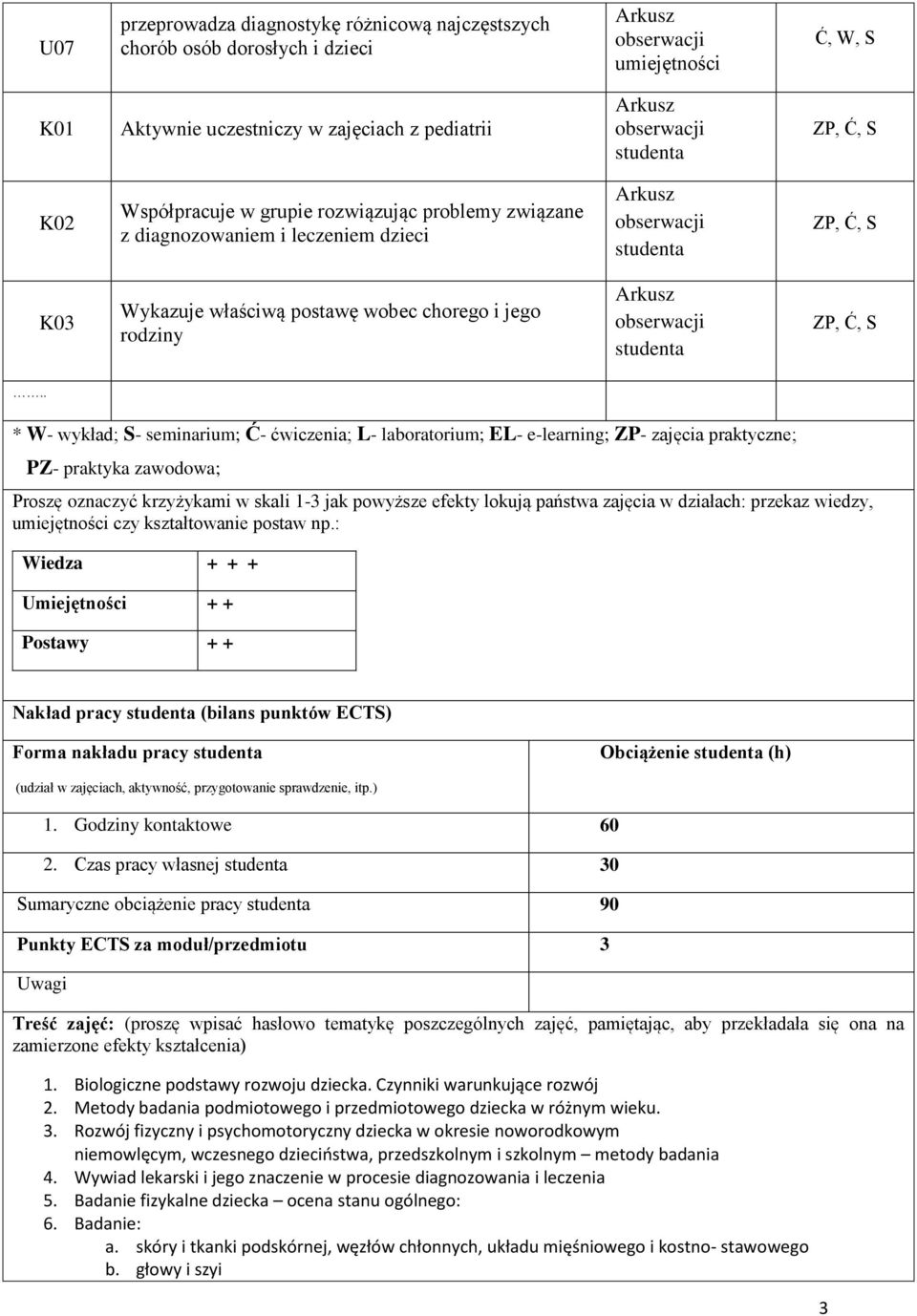 . * W- wykład; S- seminarium; Ć- ćwiczenia; L- laboratorium; EL- e-learning; ZP- zajęcia praktyczne; PZ- praktyka zawodowa; Proszę oznaczyć krzyżykami w skali 1-3 jak powyższe efekty lokują państwa