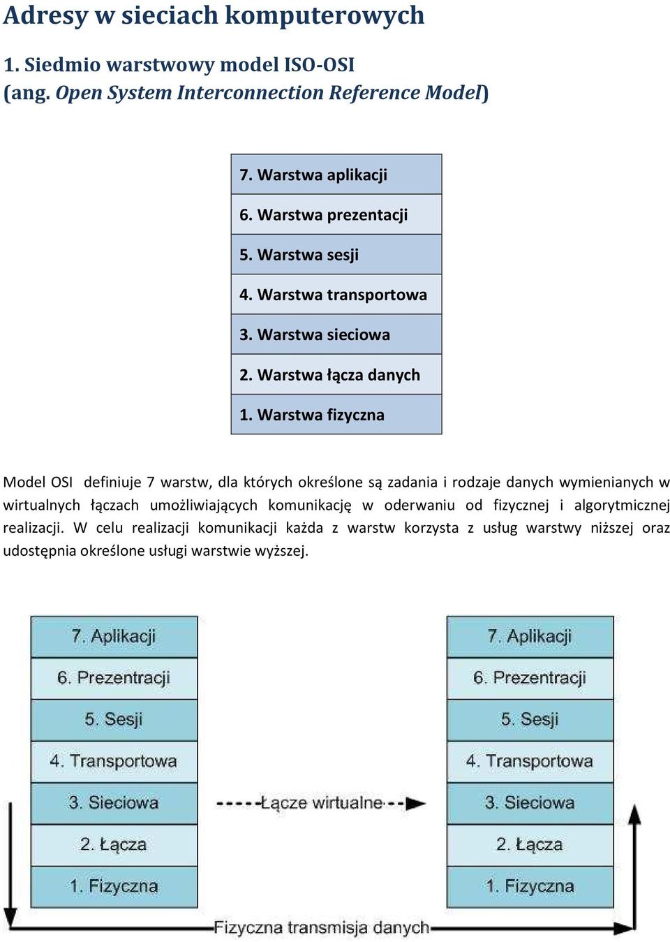 Warstwa fizyczna Model OSI definiuje 7 warstw, dla których określone są zadania i rodzaje danych wymienianych w wirtualnych łączach umożliwiających