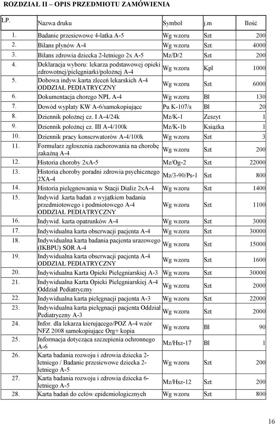 karta zleceń lekarskich A-4 Wg wzoru Szt 6000 ODDZIAŁ PEDIATRYCZNY 6. Dokumentacja chorego NPL A-4 Wg wzoru Bl 130 7. Dowód wypłaty KW A-6/samokopiujące Pu K-107/s Bl 20 8. Dziennik położnej cz.