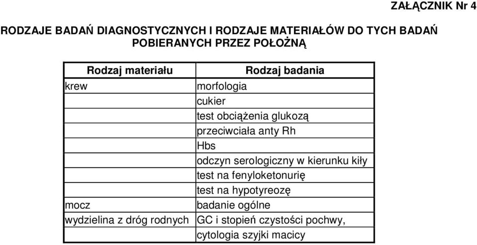 anty Rh Hbs odczyn serologiczny w kierunku kiły test na fenyloketonuri test na hypotyreoz mocz