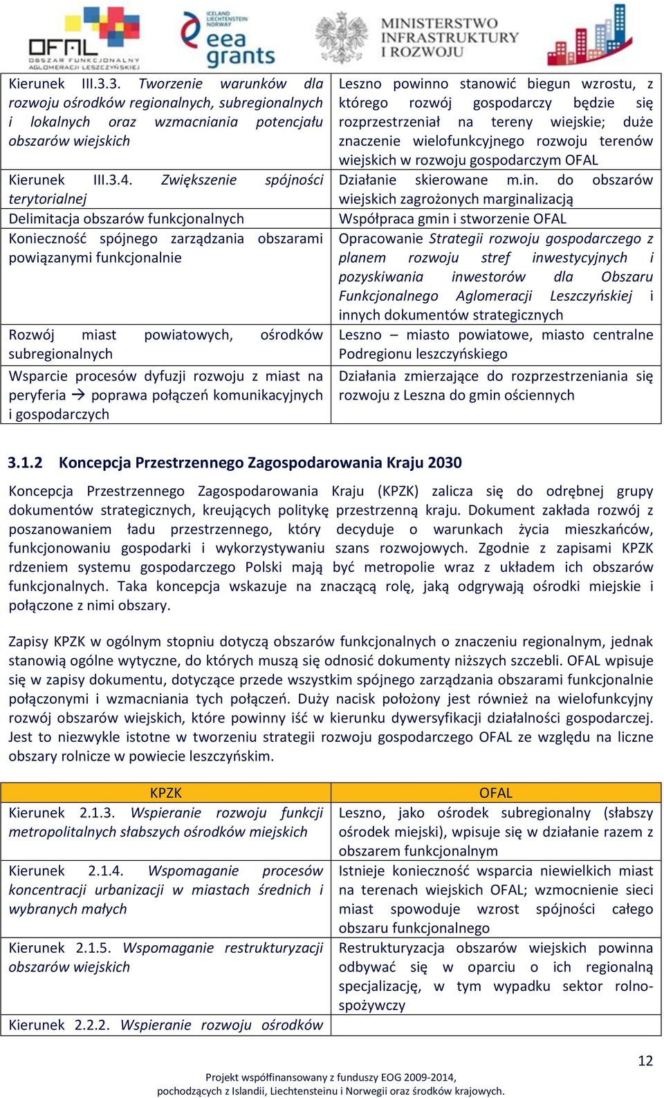 Wsparcie procesów dyfuzji rozwoju z miast na peryferia poprawa połączeń komunikacyjnych i gospodarczych Leszno powinno stanowić biegun wzrostu, z którego rozwój gospodarczy będzie się