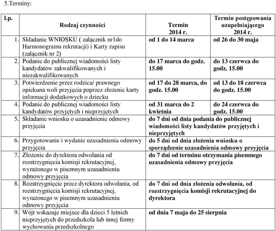 Potwierdzenie przez rodzica/ prawnego opiekuna woli przyjęcia poprzez złożenie karty informacji dodatkowych o dziecku. Podanie do publicznej wiadomości listy kandydatów przyjętych i nieprzyjętych 5.