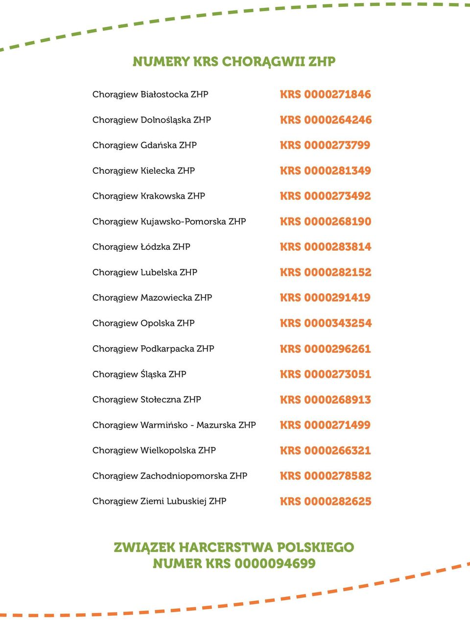 Chorągiew Opolska ZHP KRS 0000343254 Chorągiew Podkarpacka ZHP KRS 0000296261 Chorągiew Śląska ZHP KRS 0000273051 Chorągiew Stołeczna ZHP KRS 0000268913 Chorągiew Warmińsko - Mazurska ZHP KRS