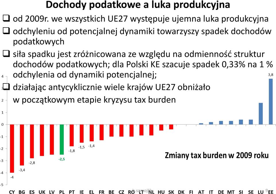 dochodów podatkowych siła spadku jest zróżnicowana ze względu na odmienność struktur dochodów podatkowych; dla