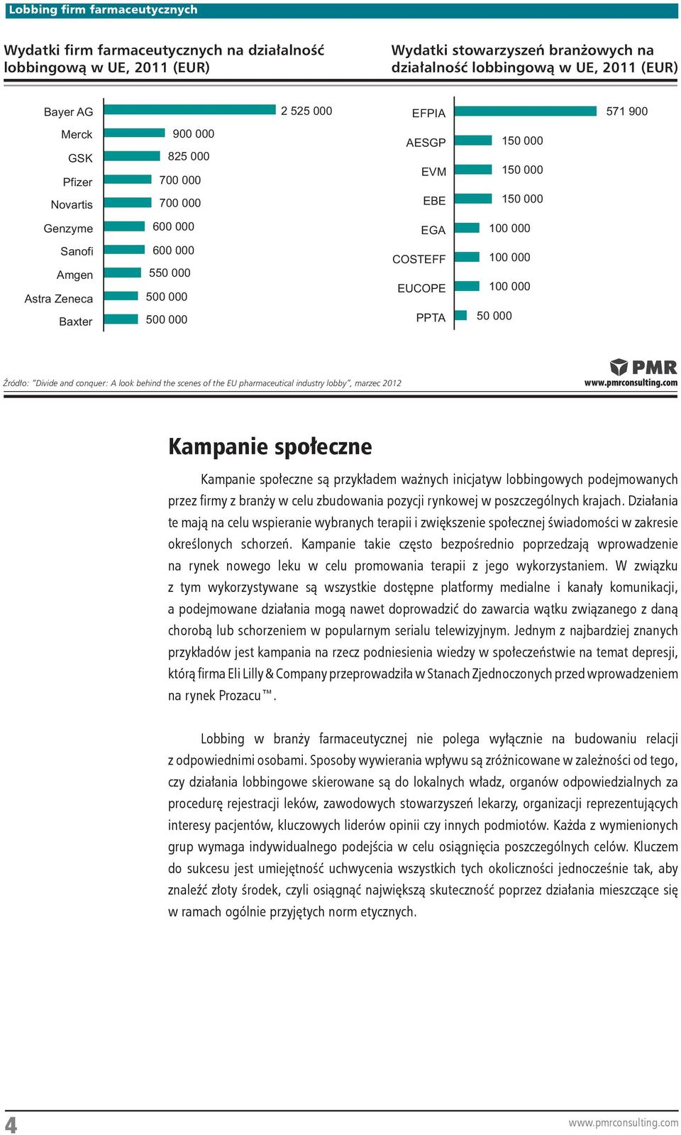 look behind the scenes of the EU pharmaceutical industry lobby, marzec 2012 Kampanie społeczne Kampanie społeczne są przykładem ważnych inicjatyw lobbingowych podejmowanych przez firmy z branży w