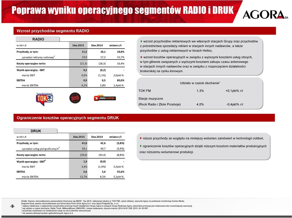 przychodów z pośrednictwa sprzedaży reklam w stacjach innych nadawców, a także przychodów z usług reklamowych w kinach Helios, wzrost kosztów operacyjnych w związku z wyższymi kosztami usług obcych,