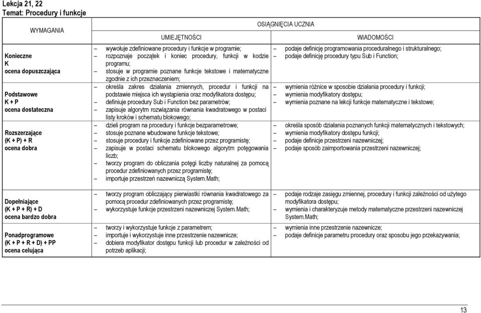modyfikatora dostępu; definiuje procedury Sub i Function bez parametrów; zapisuje algorytm rozwiązania równania kwadratowego w postaci listy kroków i schematu blokowego; dzieli program na procedury i