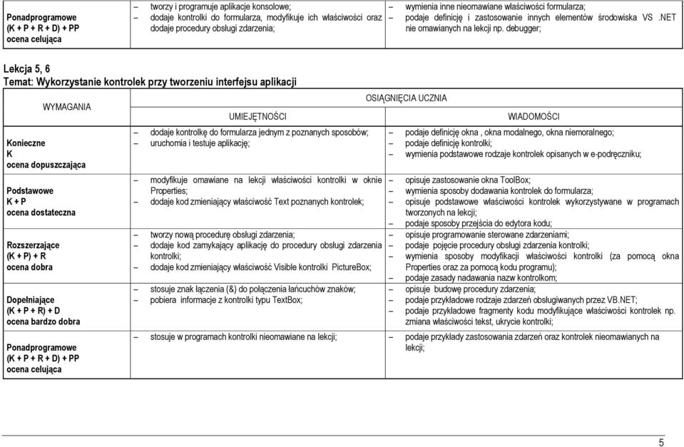 debugger; Lekcja 5, 6 Temat: Wykorzystanie kontrolek przy tworzeniu interfejsu aplikacji onieczne () + R ( + R) + D ( + R + D) + PP dodaje kontrolkę do formularza jednym z poznanych sposobów;