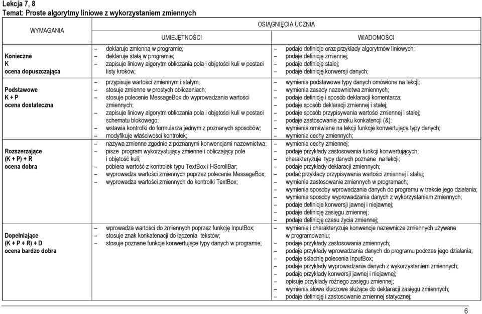 liniowy algorytm obliczania pola i objętości kuli w postaci schematu blokowego; wstawia kontrolki do formularza jednym z poznanych sposobów; modyfikuje właściwości kontrolek; nazywa zmienne zgodnie z