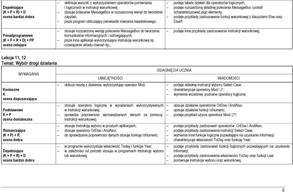 wykorzystujące instrukcję warunkową np. rozwiązanie układu równań itp.