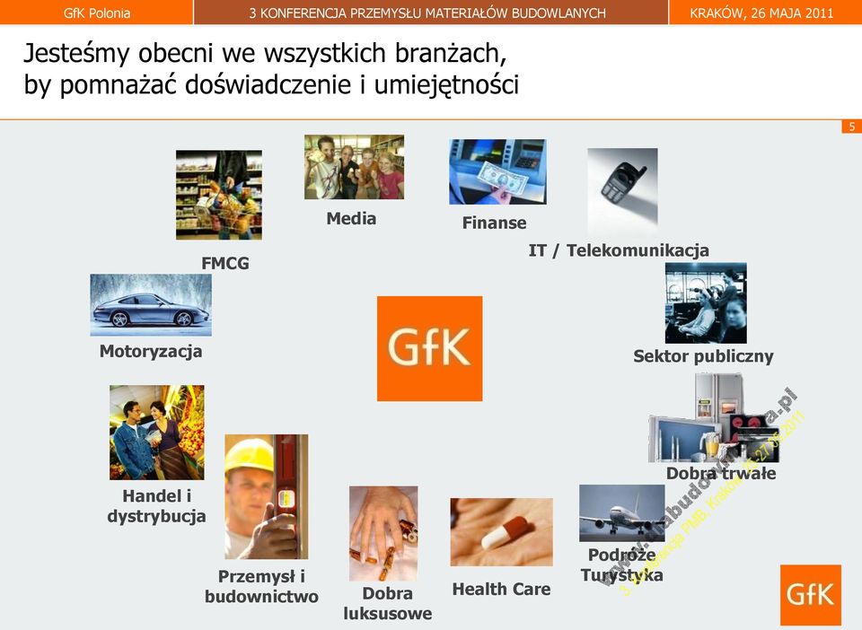 Telekomunikacja Motoryzacja Sektor publiczny Handel i