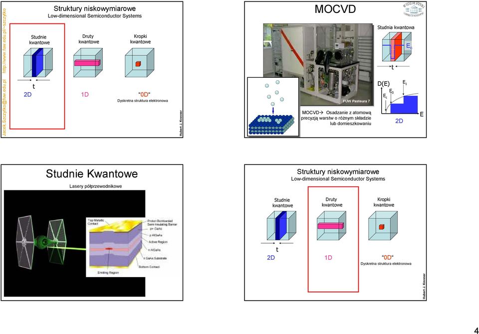 Krenner MOCVD FUW Pasteura 7 MOCVD Osadzanie z atomową precyzją warstw o róŝnym składzie lub domieszkowaniu Studnia kwantowa t D(E)