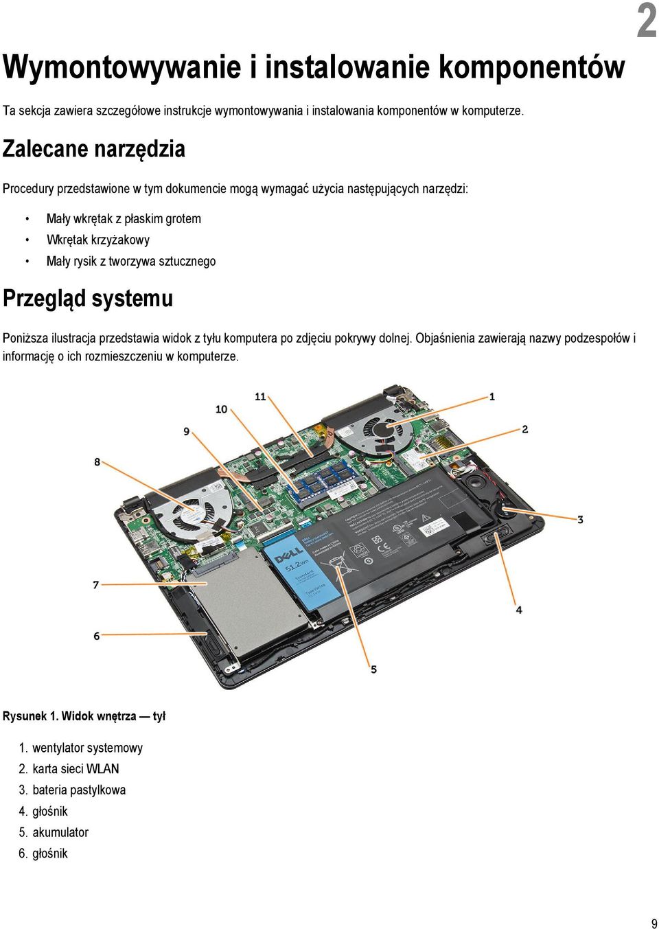 rysik z tworzywa sztucznego Przegląd systemu Poniższa ilustracja przedstawia widok z tyłu komputera po zdjęciu pokrywy dolnej.