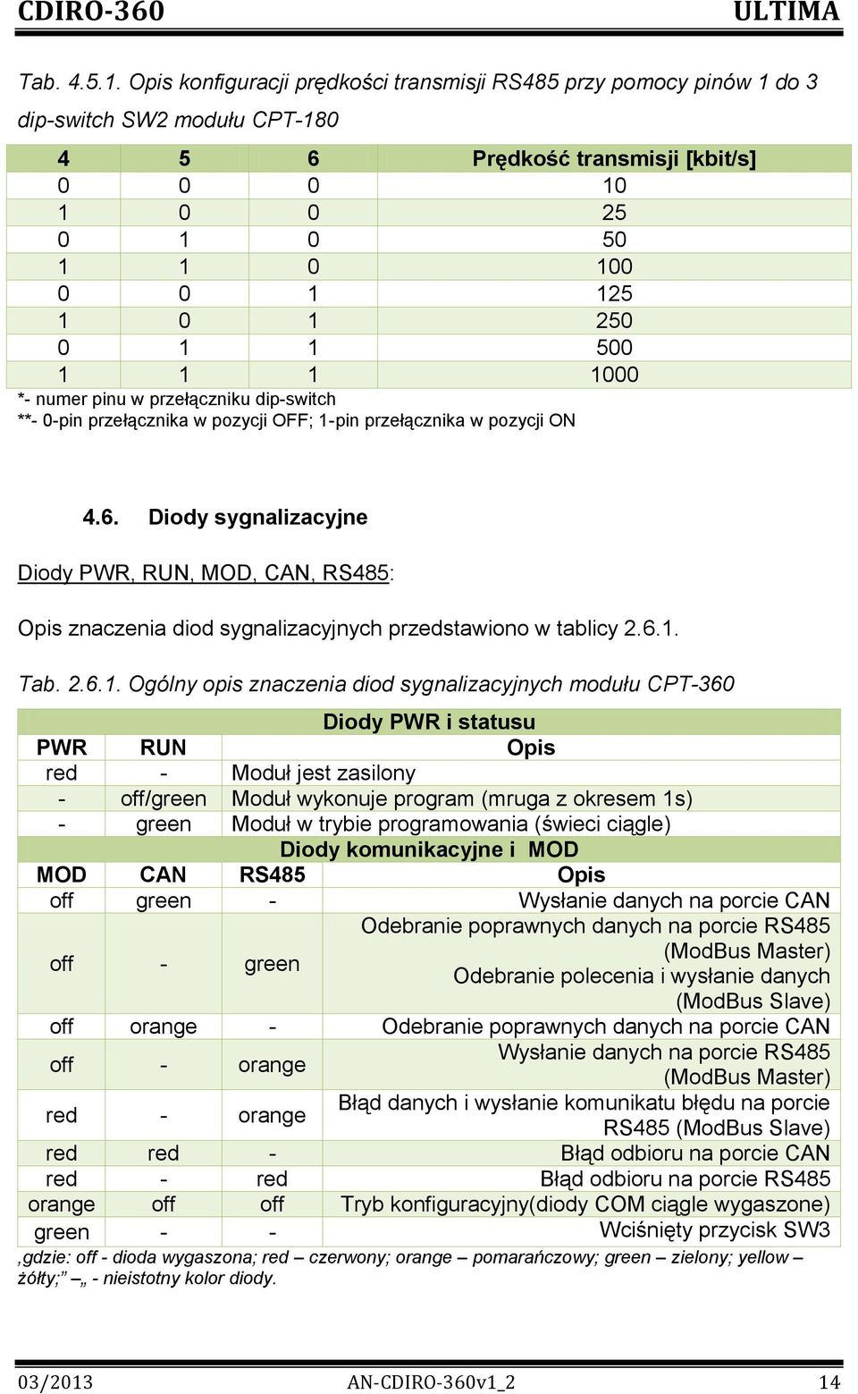 500 1 1 1 1000 *- numer pinu w przełączniku dip-switch **- 0-pin przełącznika w pozycji OFF; 1-pin przełącznika w pozycji ON 4.6.