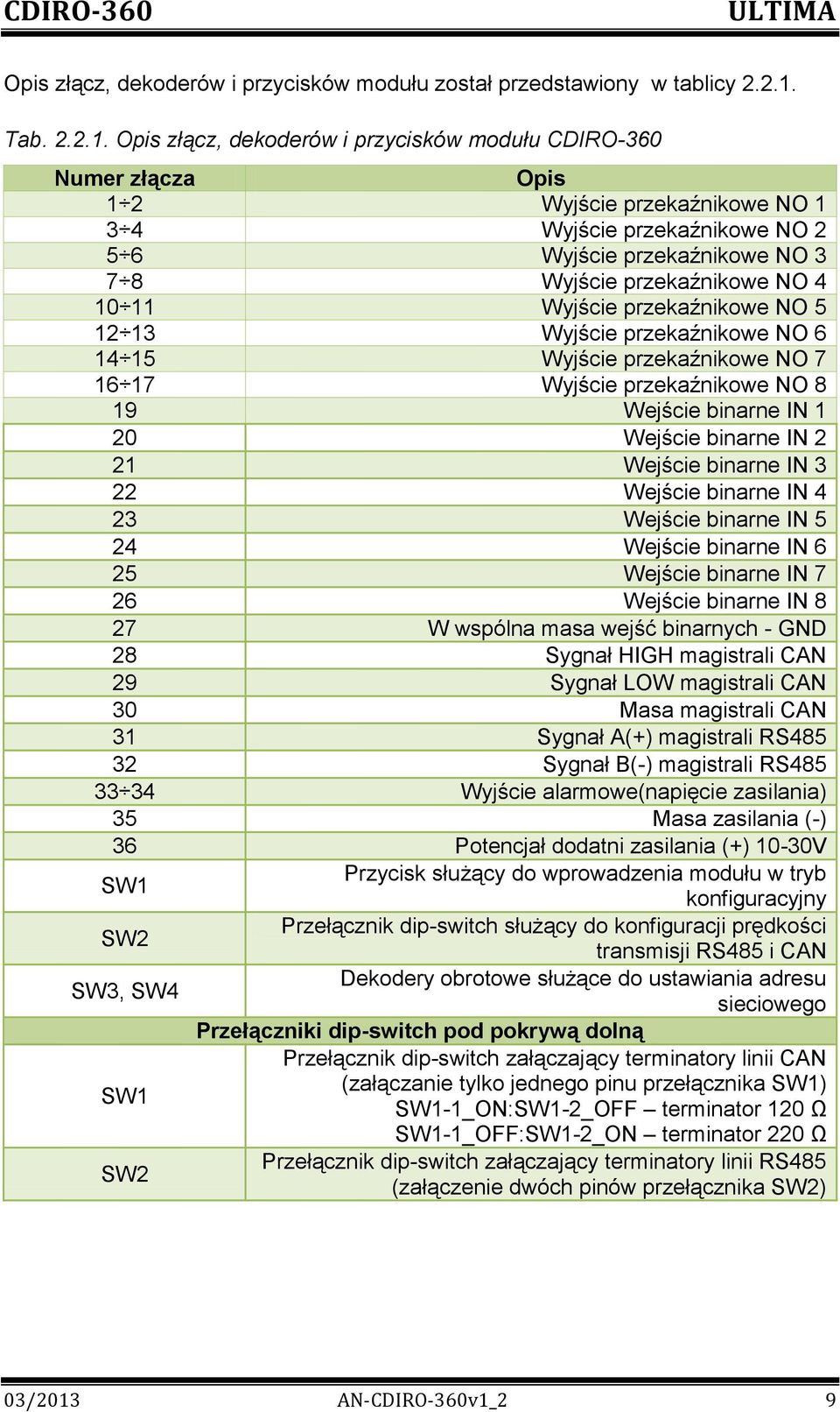 Opis złącz, dekoderów i przycisków modułu CDIRO-360 Numer złącza Opis 1 2 Wyjście przekaźnikowe NO 1 3 4 Wyjście przekaźnikowe NO 2 5 6 Wyjście przekaźnikowe NO 3 7 8 Wyjście przekaźnikowe NO 4 10 11