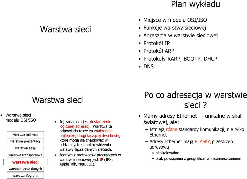 dostarczenie logicznej adresacji. Warstwa ta odpowiada także za znalezienie najlepszej drogi łączącej dwa hosty, które mogą się znajdować w oddzielnych z punktu widzenia warstwy łącza danych sieciach.