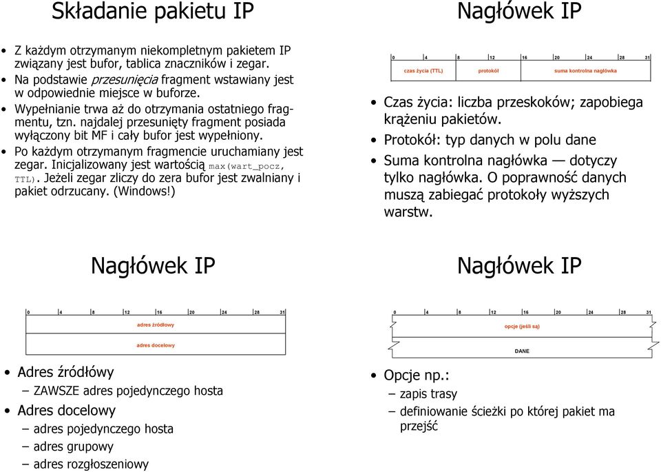 najdalej przesunięty fragment posiada wyłączony bit M i cały bufor jest wypełniony. Po każdym otrzymanym fragmencie uruchamiany jest zegar. Inicjalizowany jest wartością max(wart_pocz, TTL).