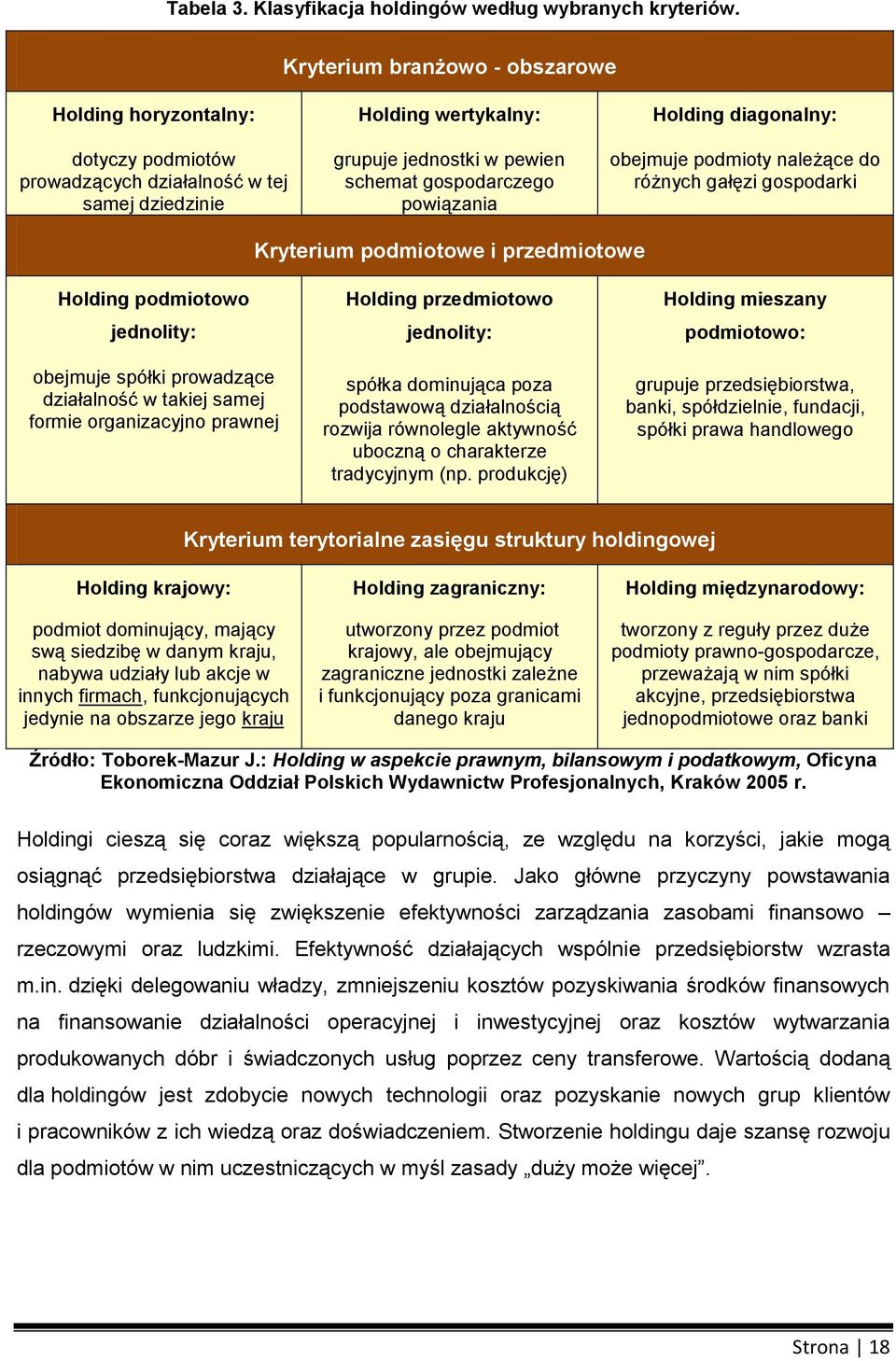 bejmuje pdmity należące d różnych gałęzi gspdarki Hlding pdmitw jednlity: Kryterium pdmitwe i przedmitwe Hlding przedmitw jednlity: Hlding mieszany pdmitw: bejmuje spółki prwadzące działalnść w