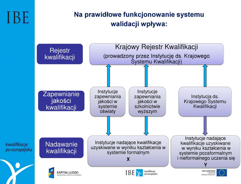 w szkolnictwie wyższym Instytucja ds.