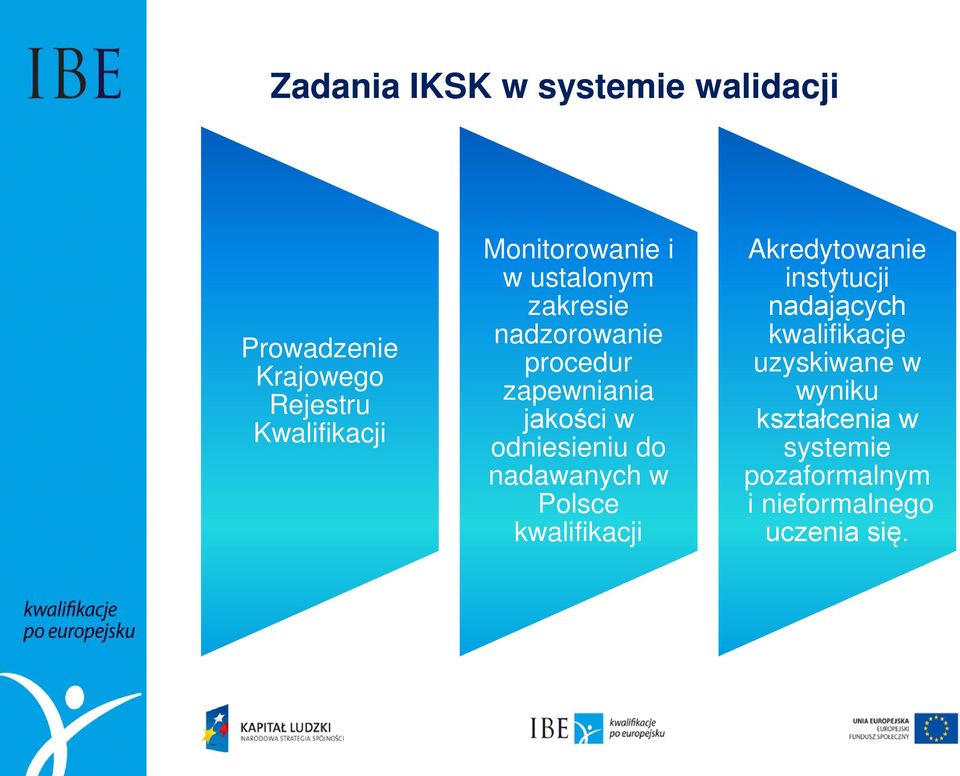 odniesieniu do nadawanych w Polsce kwalifikacji Akredytowanie instytucji nadających