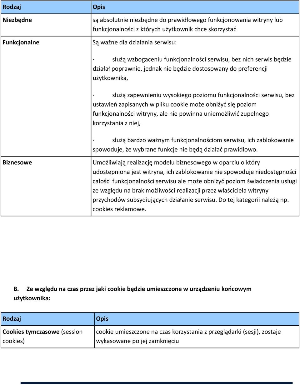 zapisanych w pliku cookie może obniżyć się poziom funkcjonalności witryny, ale nie powinna uniemożliwić zupełnego korzystania z niej, służą bardzo ważnym funkcjonalnościom serwisu, ich zablokowanie