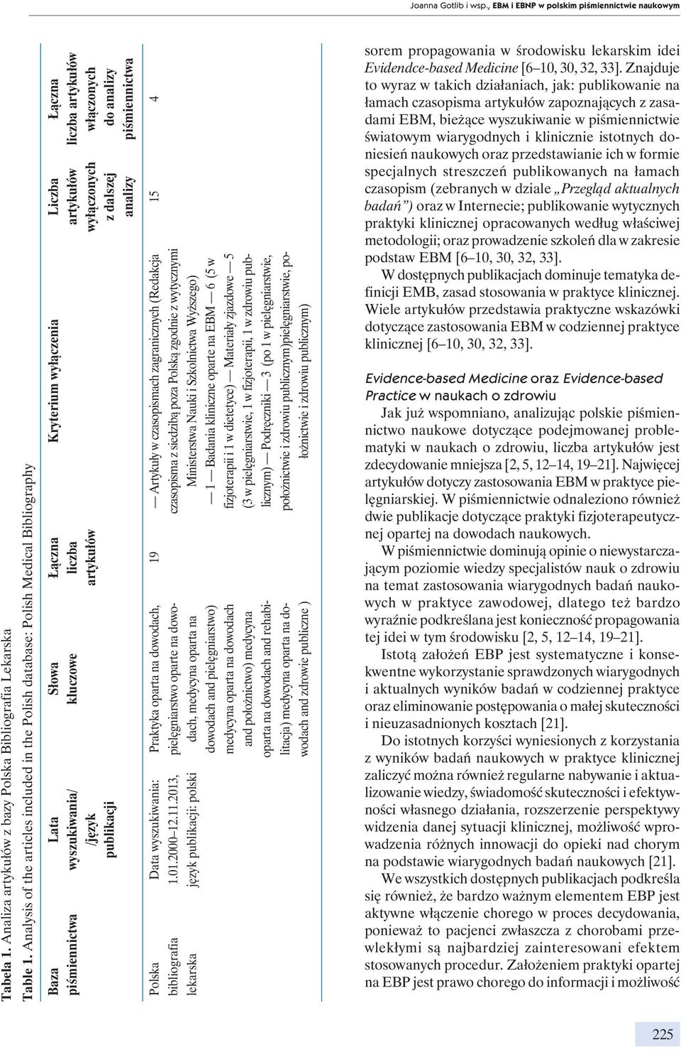 dalszej analizy Łączna liczba artykułów Słowa kluczowe Lata wyszukiwania/ /język publikacji Baza piśmiennictwa 15 4 19 Artykuły w czasopismach zagranicznych (Redakcja czasopisma z siedzibą poza