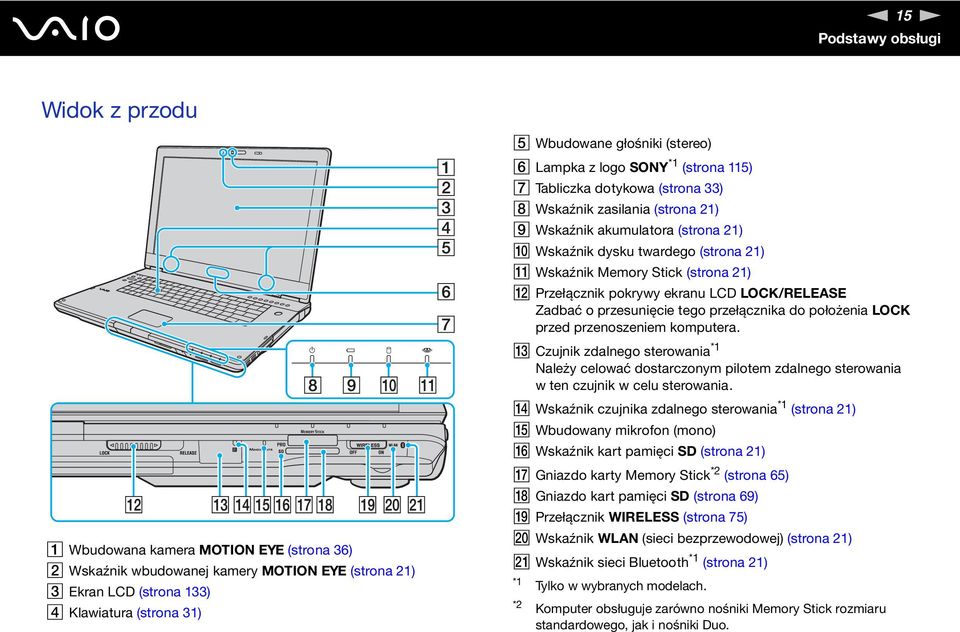 Memory Stick (strona 21) L Przełącznik pokrywy ekranu LCD LOCK/RELEASE Zadbać o przesunięcie tego przełącznika do położenia LOCK przed przenoszeniem komputera.