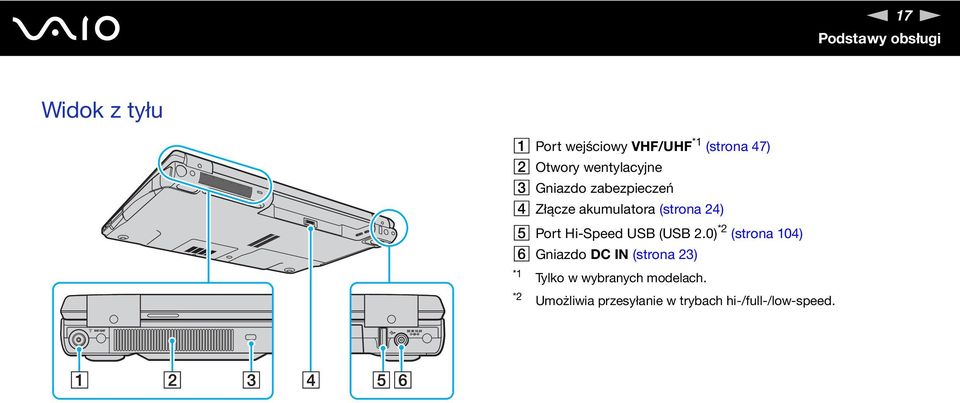 Port Hi-Speed USB (USB 2.