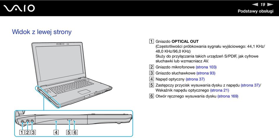 B Gniazdo mikrofonowe (strona 103) C Gniazdo słuchawkowe (strona 93) D apęd optyczny (strona 37) E Zastępczy przycisk