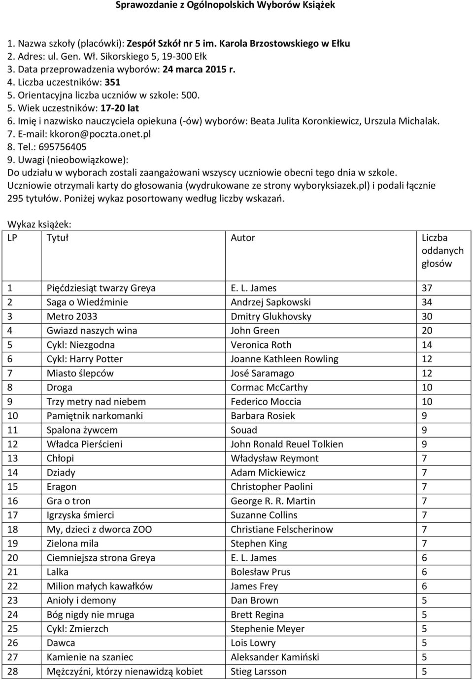 Imię i nazwisko nauczyciela opiekuna (-ów) wyborów: Beata Julita Koronkiewicz, Urszula Michalak. 7. E-mail: kkoron@poczta.onet.pl 8. Tel.: 695756405 9.