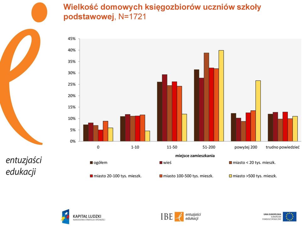 powiedzieć miejsce zamieszkania ogółem wieś miasto < 20 tys. mieszk.