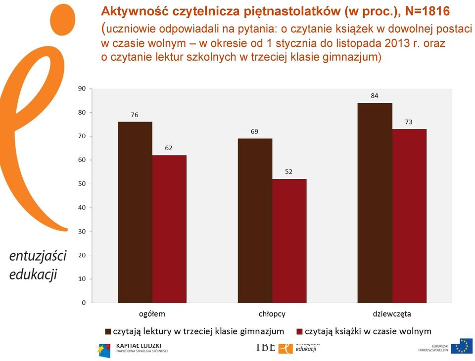 książek w dowolnej postaci w czasie wolnym w okresie od 1