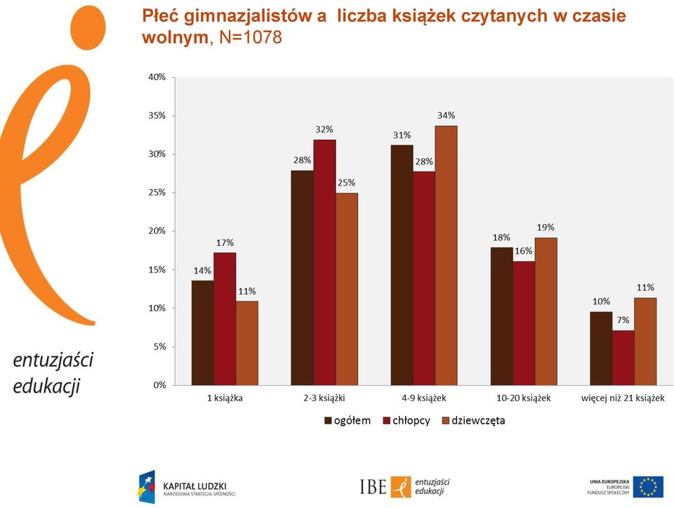 liczba książek