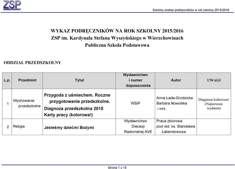 Roczne przygotowanie przedszkolne. Diagnoza przedszkolna 2015 WSiP Anna Łada-Grodzicka Barbara Nowolska i inni.