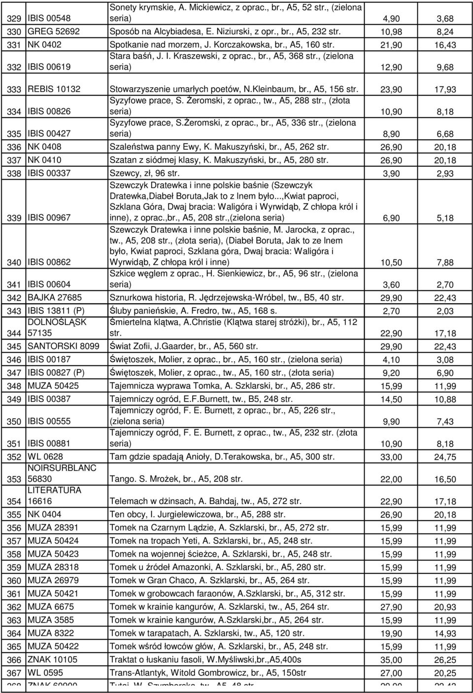 , (zielona 332 IBIS 00619 seria) 12,90 9,68 333 REBIS 10132 Stowarzyszenie umarłych poetów, N.Kleinbaum, br., A5, 156 str. 23,90 17,93 334 IBIS 00826 Syzyfowe prace, S. Żeromski, z oprac., tw.