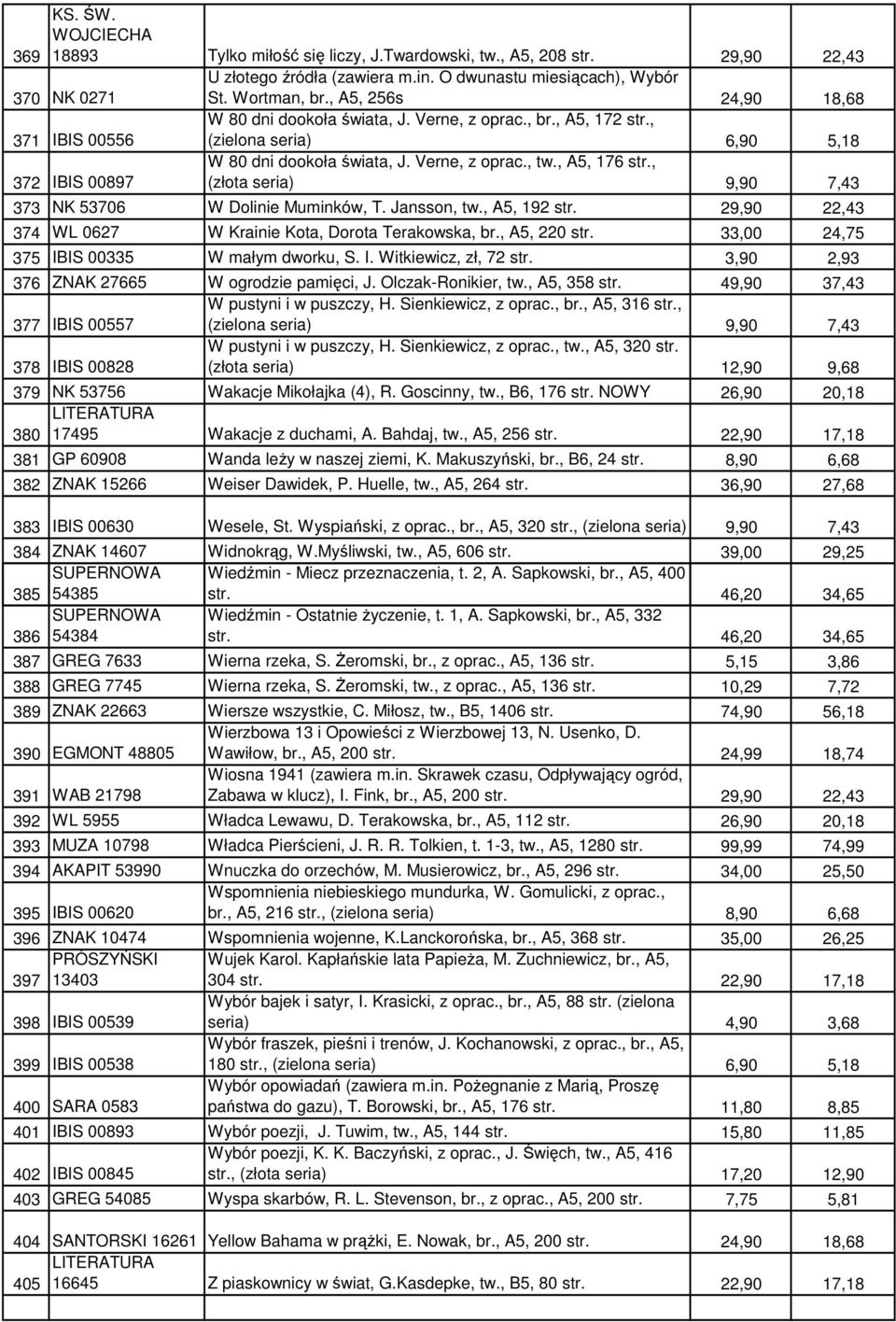 , A5, 176 str., (złota seria) 9,90 7,43 373 NK 53706 W Dolinie Muminków, T. Jansson, tw., A5, 192 str. 29,90 22,43 374 WL 0627 W Krainie Kota, Dorota Terakowska, br., A5, 220 str.