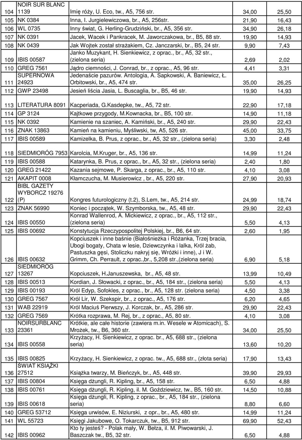 9,90 7,43 Janko Muzykant, H. Sienkiewicz, z oprac., br., A5, 32 str., 109 IBIS 00587 (zielona seria) 2,69 2,02 110 GREG 7561 Jądro ciemności, J. Conrad, br., z oprac., A5, 96 str.